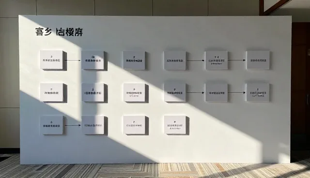 人员配置不足如何影响会务活动效果